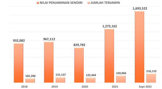SEGINI JUMLAH TERJAMIN JAMKRIDA BANTEN SEKARANG