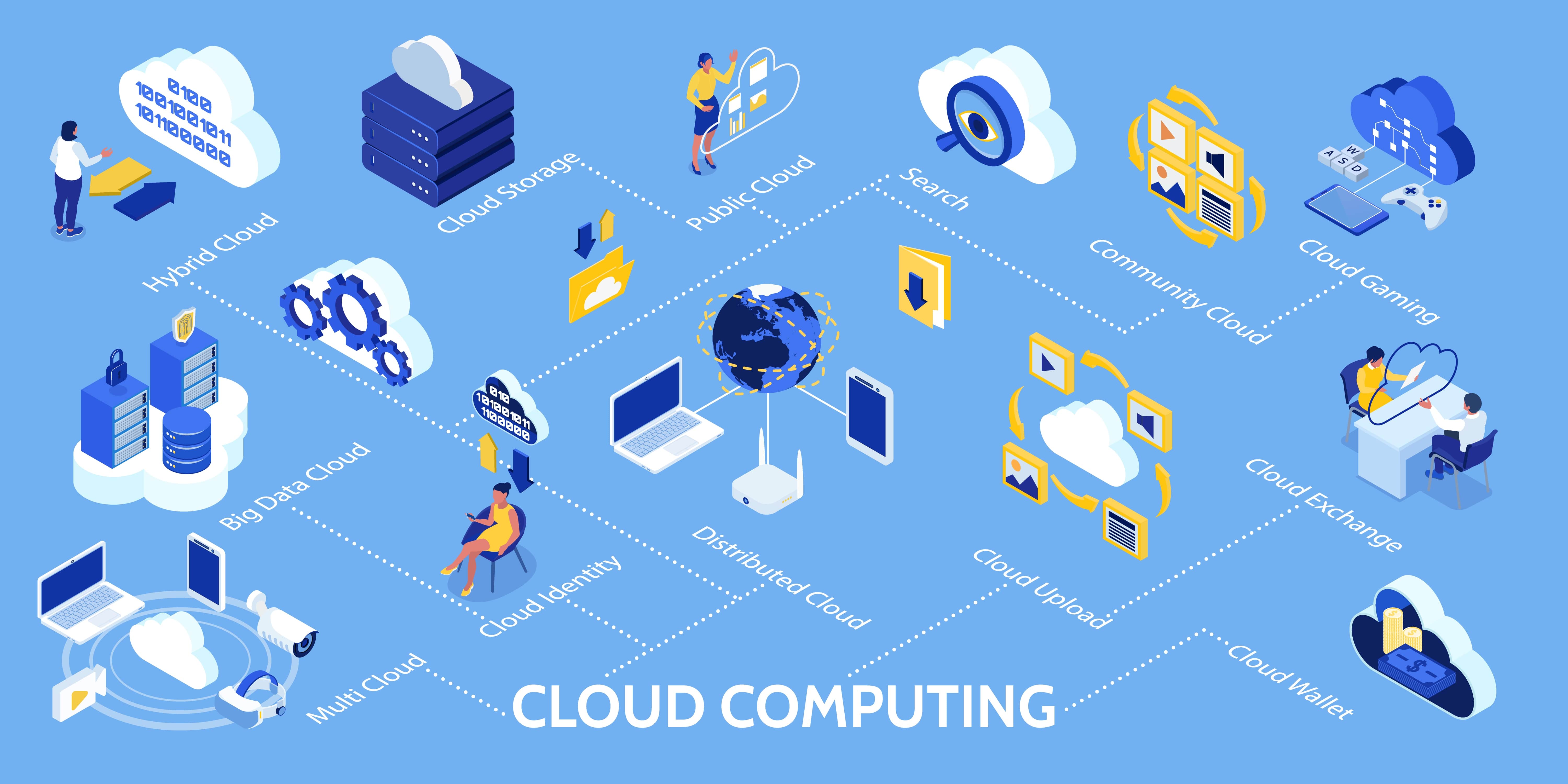 Mengenal Cloud Computing (Komputasi Awan)