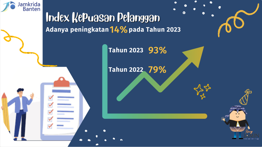 PT. Jamkrida Banten Unit Usaha Syariah Tingkatkan Pelayanan Melalui Survey Kepuasan Pelanggan
